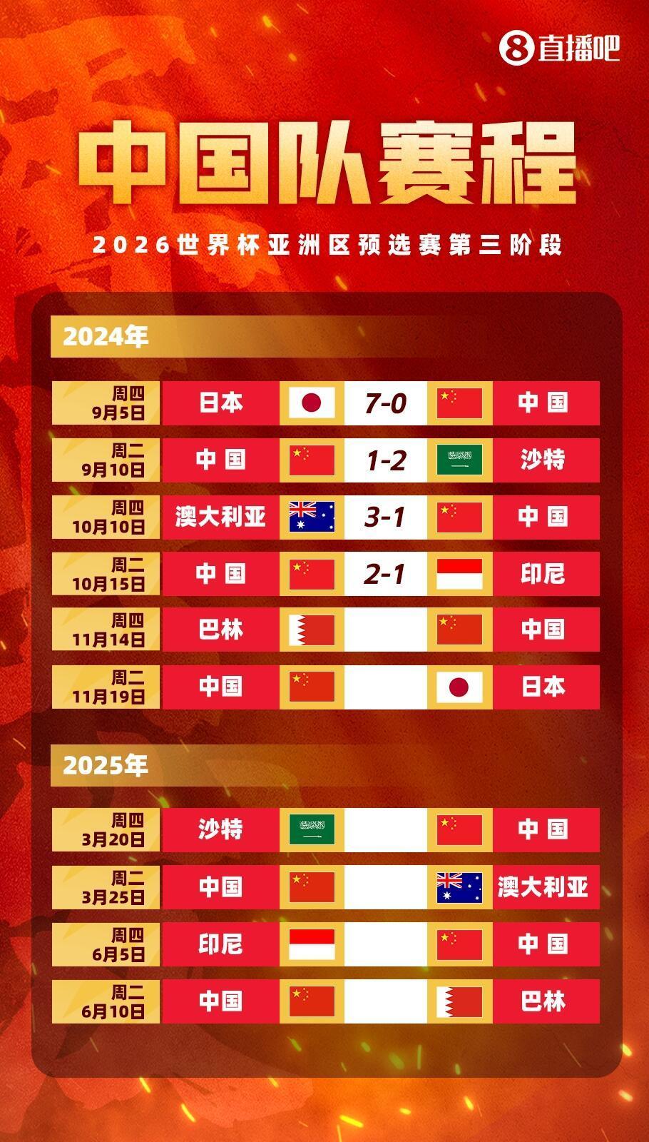 包含巴基斯坦连胜三场力压巴林获得卡塔尔冠军的词条